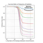 Minimal Communication between Drones Using Guidance Vector Fields in Dense Airspace