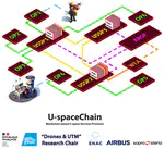 U-spaceChain: Blockchain-based U-space Services Provision